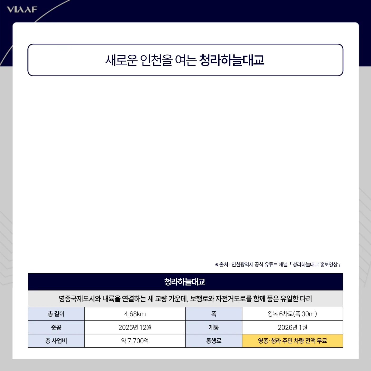영종국제도시 신일 비아프 크레스트 청라하늘대교 총길이·개통·통행료 안내
